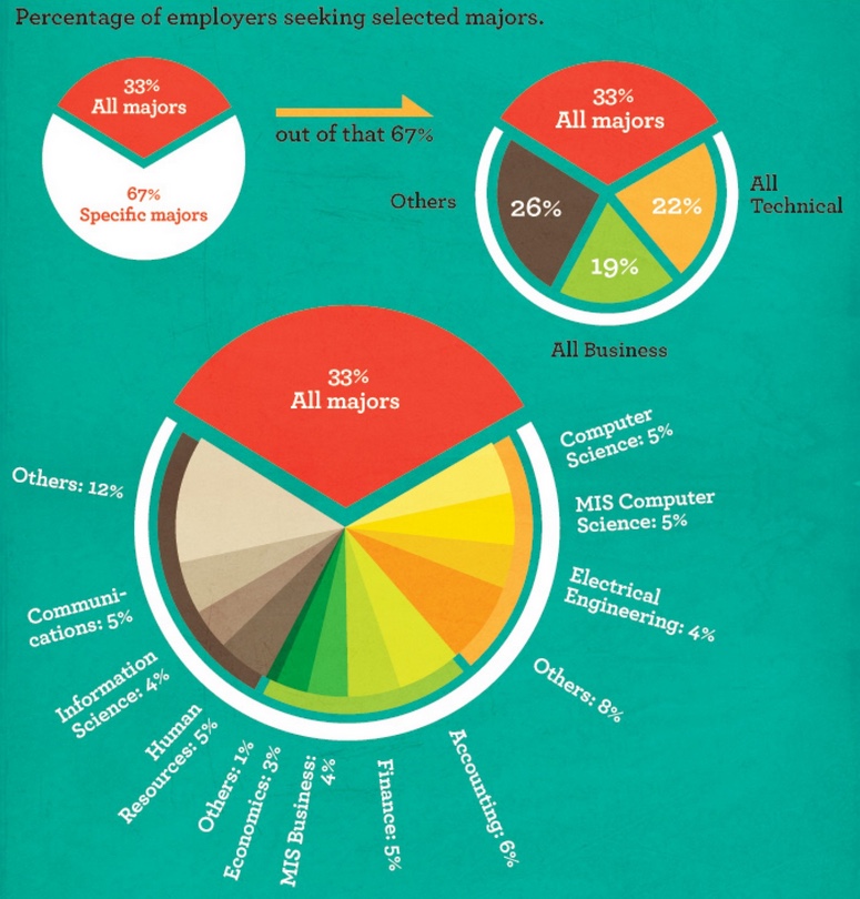 visual-percentage-pie-chart