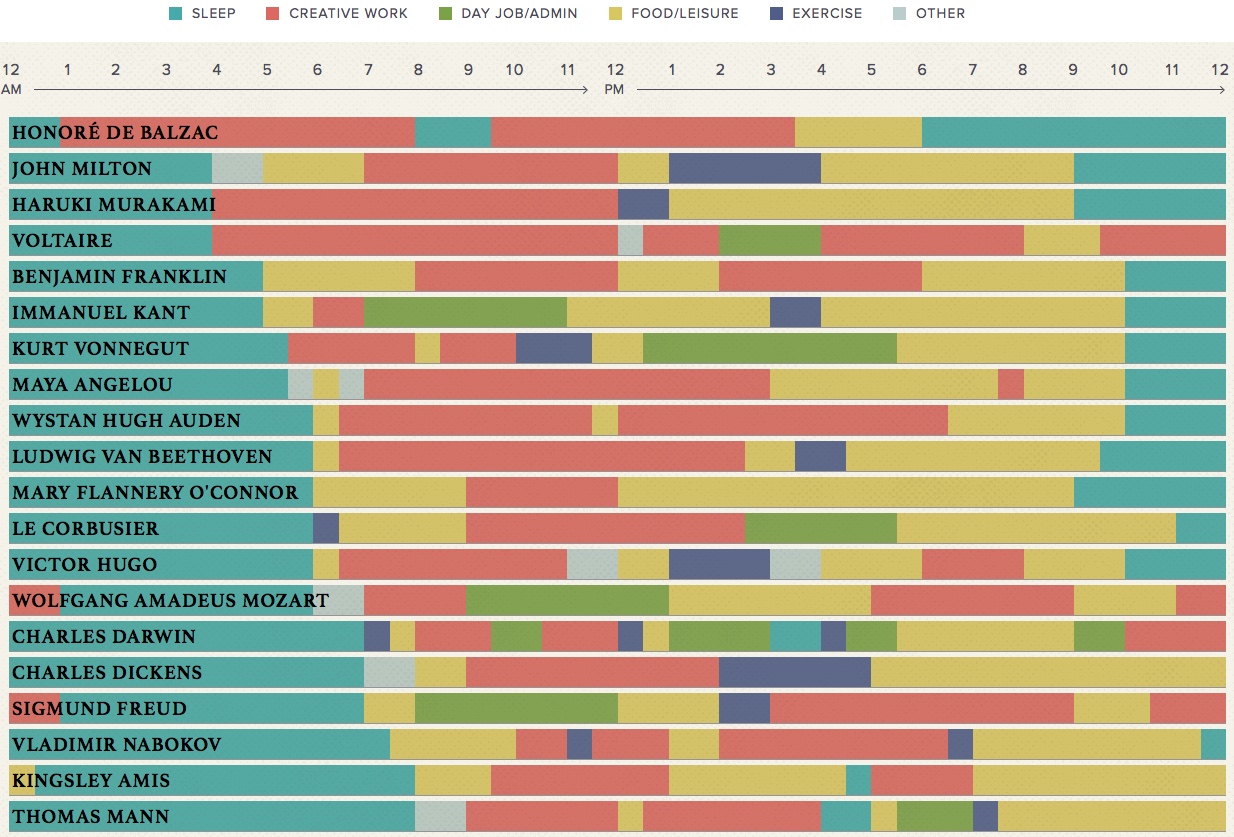 visual-percentage-stacked-bar-graph