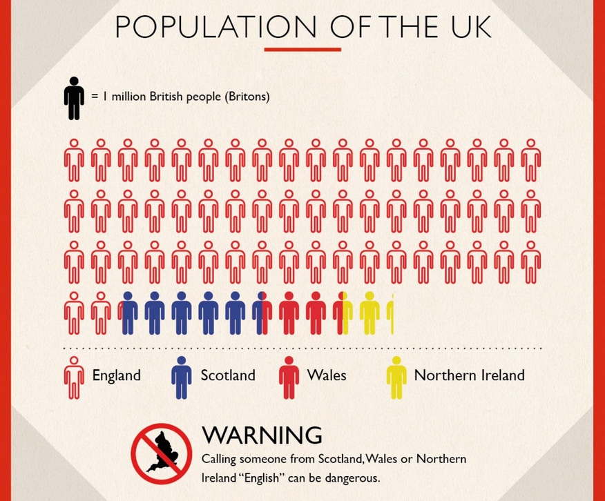 visual-proportion-pictogram-chart