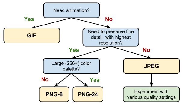 image-seo-filetype-chart